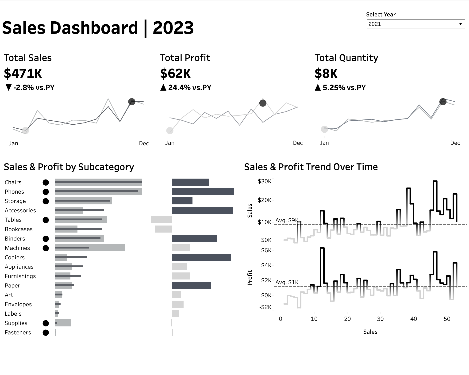 Project 2 screenshot